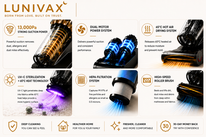 LUNIVAX™ Deep Clean Pro UV Mattress Vacuum