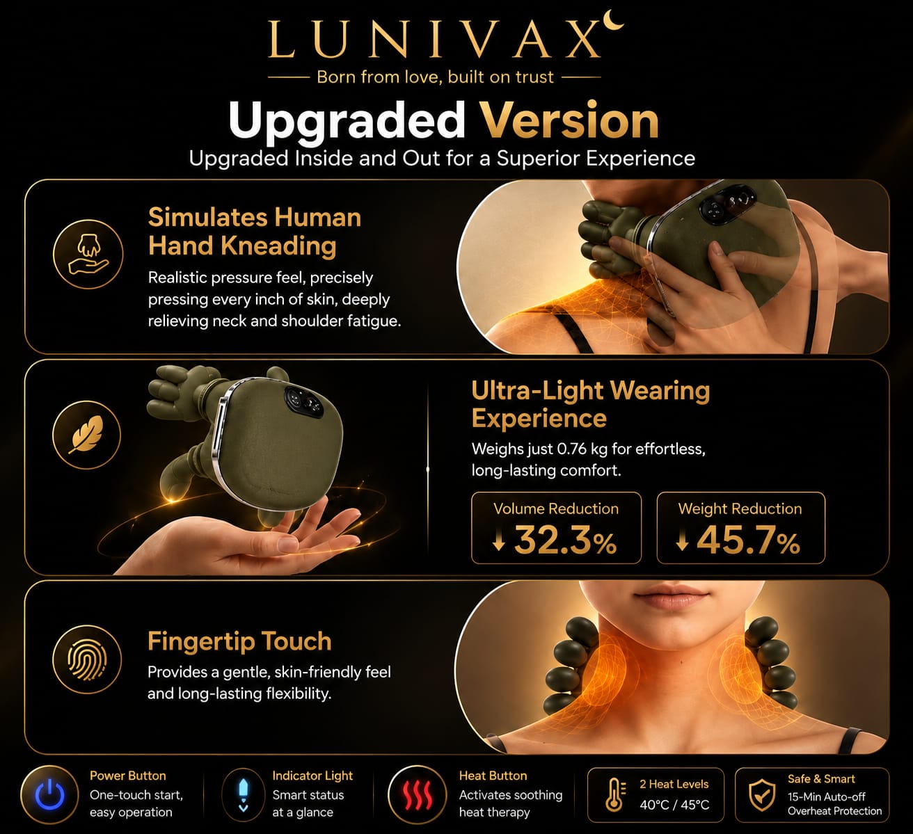 LUNIVAX™ Electric Neck And Shoulder Muscle Massager