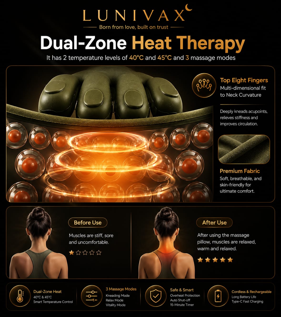 LUNIVAX™ Electric Neck And Shoulder Muscle Massager